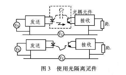 PCB<a href=http://m.91zhequan.com/pcb/ target=_blank class=infotextkey>設(shè)計(jì)</a>:地線的干擾與抑制