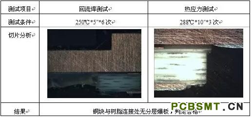 表12 成品板可靠性測(cè)試 表12 成品板可靠性測(cè)試