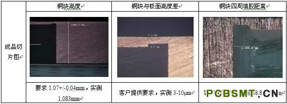 點(diǎn)擊打開(kāi)原圖 圖4 層壓疊板方式及銅塊的放置